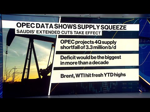 Oil extends rally as opec signals supply crunch