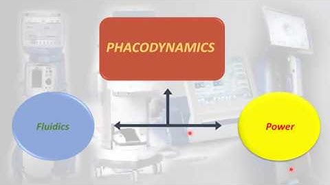 Phacodynamics: Basic part, Dr.Faisal Aldosari