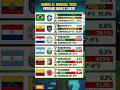 Argentina y sus chances de ir al Mundial | Resumen Fecha 2 - Sudamericano Femenino Sub20