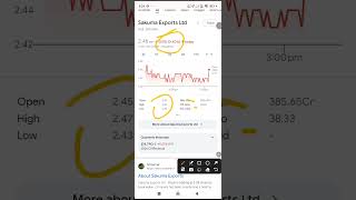 Sakuma Exports Share  Sakuma Exports Share Target  Sakuma Exports Share Latest News