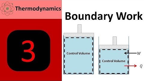 Thermodynamic Closed Systems and Boundary Work
