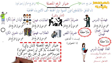 الضمائر للصف الأول الإعدادى الضمائر للصف الأول الإعدادى