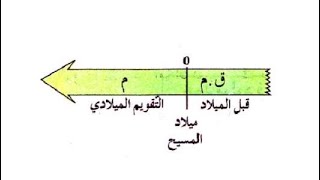 التاريخ قبل الميلاد