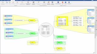 Mit MindManager Wissen für Aufgaben und Projekte dokumentieren | 2018