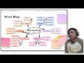 Marketing Strategy Explained | Mind Map Breakdown for Beginners