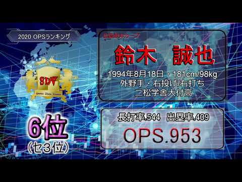 あまり取り上げられないけど重要なＯＰＳランキング　【2020NPB】【セパ両リーグ編】