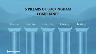 2020 Ethics and Compliance Training  11 12 2020