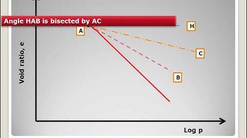 Geotechnical Engineering I-KTU Syllabus-Module 4- Chapter 4.2