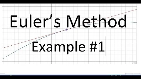 AP Calculus Euler's method EXAMPLE