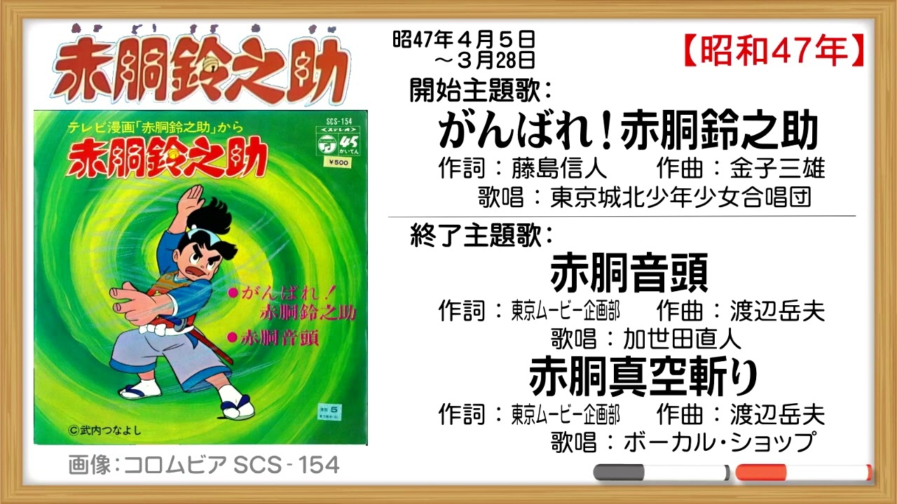 親子二代で音楽担当【昭和アニメソング史（88）】赤胴鈴之助 - YouTube