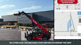 Magni LMI System Explained: Boost Safety & Precision on Every Lift