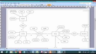 Merubah Tabel ERD Ke SQL