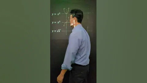 Graphs of Common Equations