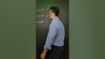 Graphs of Common Equations