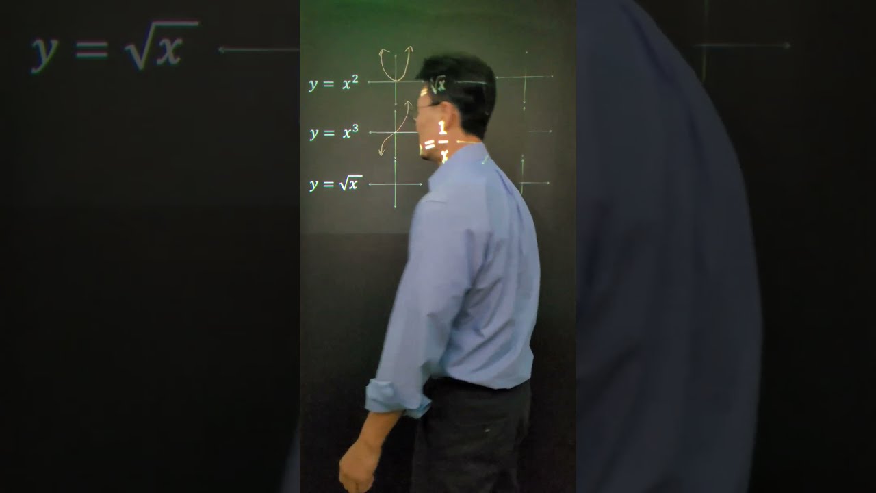Graphs Of Common Equations