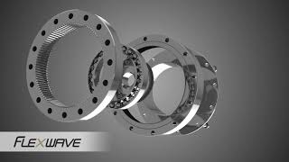 Nidec Drive Technology Corp. Robotic Gear Technologies