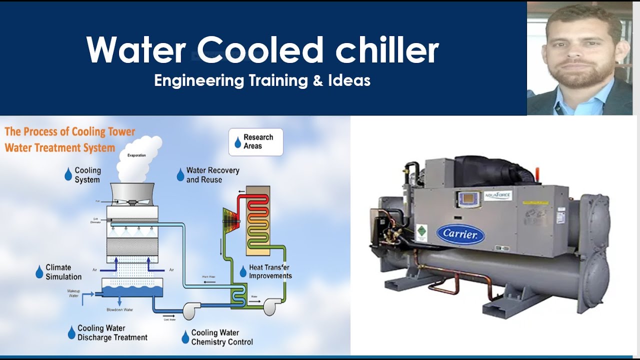 What is water cooled chiller hindi /urdu YouTube
