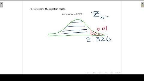 Comparing two population proportions | Hypothesis testing L16