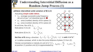 EMA5001 L02-02 Atomistic model for interstitial diffusion and Fick