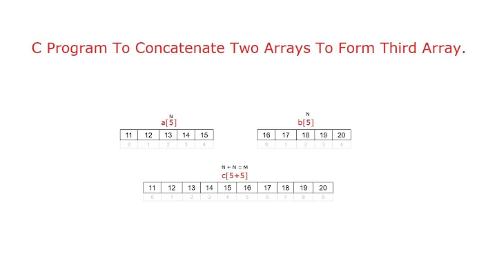 C Program To Concatenate Two Arrays