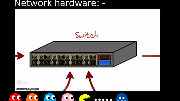 OCR GCSE Computer Science - Networking Lesson 2 - Hardware / Peer to Peer / Client Server