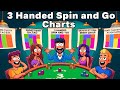 Spin and Go GTO Poker Charts