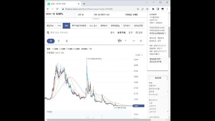 014200광림 주가 전망 및 차트 분석