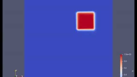 4th-order Central WENO with 4th-order Runge-Kutta. Rusanov flux. Low resolution video