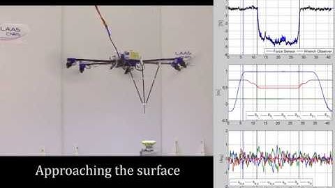 6D Physical Interaction with a Fully Actuated Aerial Robot