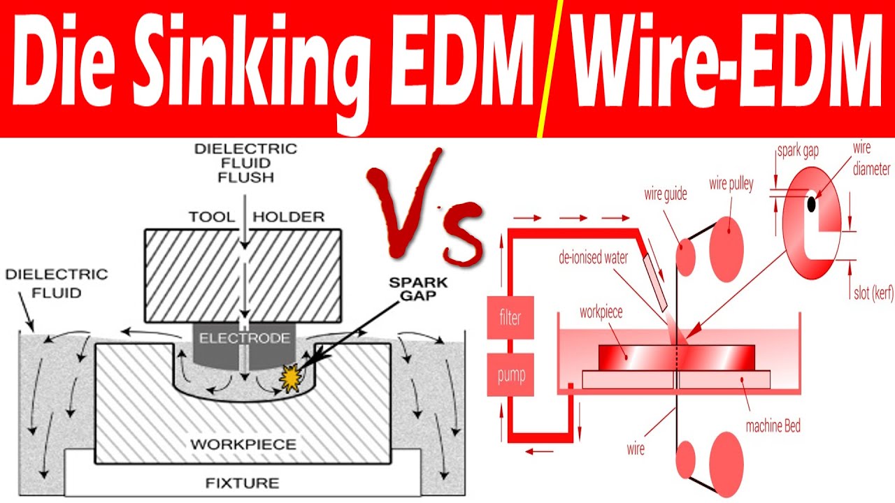 Wire EDM Vs Sinker EDM: The Differences Between The Two EDM Machining  Process - LEADRP - Rapid Prototyping And Manufacturing Service