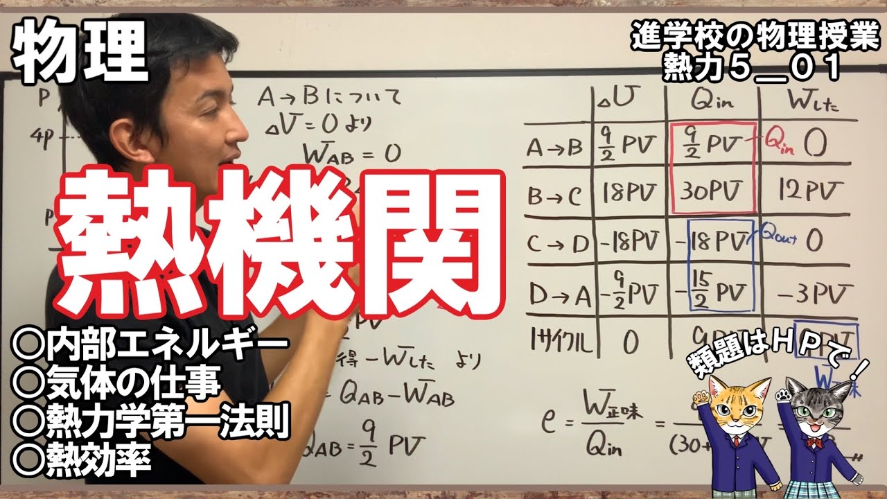 熱力学5_1】熱機関についてと練習問題 - YouTube