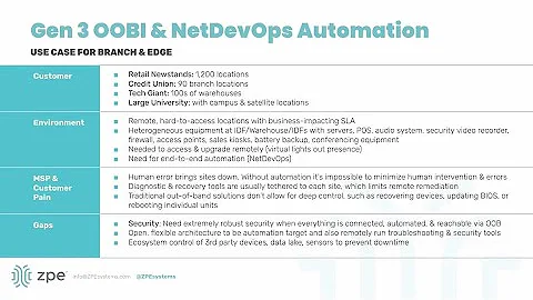 ZPE Systems Gen 3 Out-of-Band Customer Use Cases