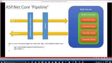 Azure and ASP.Net Core Conditional Middleware using UseWhen