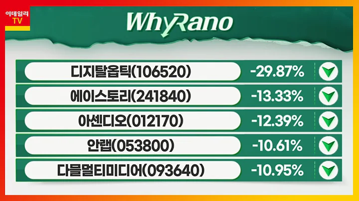 디지탈옵틱, 에이스토리, 아센디오_WhyRaNo (20211101)