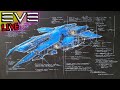 🔴 EVE DIRECTOR'S LETTER 🪐 NEW WORMHOLE CONTENT 🪱