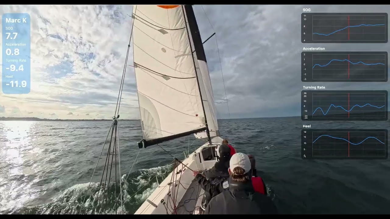 J/70 - Blowthrough jibes