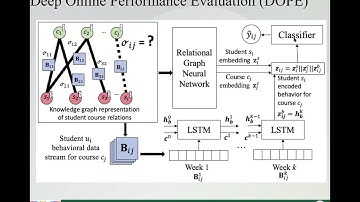 Educational Data Mining (EDM) 2020 Presentation