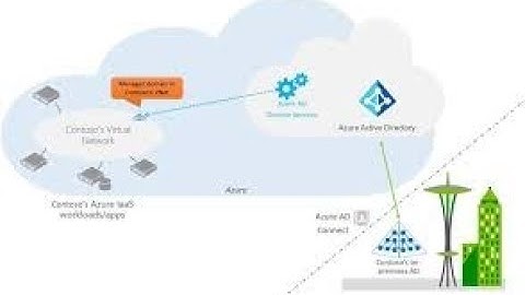 [ADMT] ("Active Directory Migration Tool" - Part6)- ADMT 3.2 Step by Step Installation and Migration