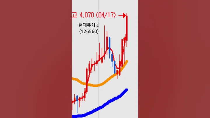 현대퓨처넷(126560)