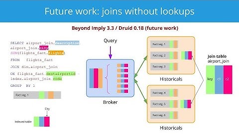 Apache Druid JOINs Introduction