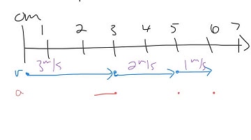 Motion Maps with Acceleration