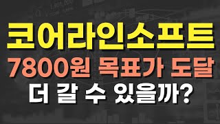 코어라인소프트 주가전망,의료AI 관련주,의료AI 대장주,갭메우기 매매, 박스 매매