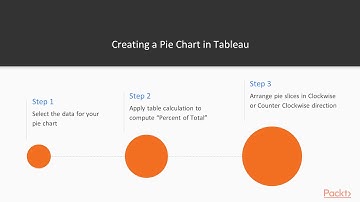 Data Visualization with Tableau: Creating a Pie Chart| packtpub.com