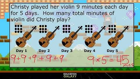 3rd Grade - Math - Products of Whole Numbers - Topic Overview
