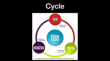 [TDD팀] 01-1.2 TDD, 테스트주도개발이 무엇인가