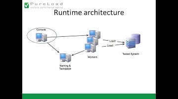 PureLoad - Technical requirements and concepts.wmv