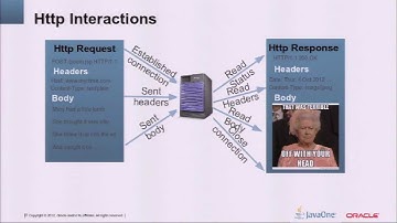 Future HttpClient: A Sneak Peek into a New HttpClient API