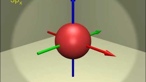 Atomic orbitals - electron configuration of Scandium (Z=21)