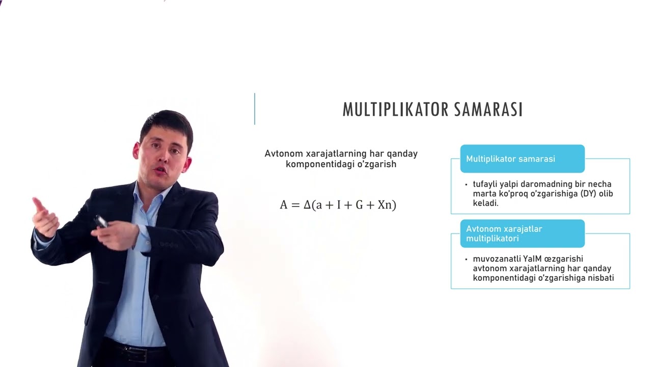 7. Tovarlar va xizmatlar bozoridagi iqtisodiy muvozanat. Keynsning daromad va xarajat modeli