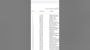 UPSC 2020 Final Result Out #upsc #ias #motivation #result #shorts #topper #ias #ips #rank #ria dabi